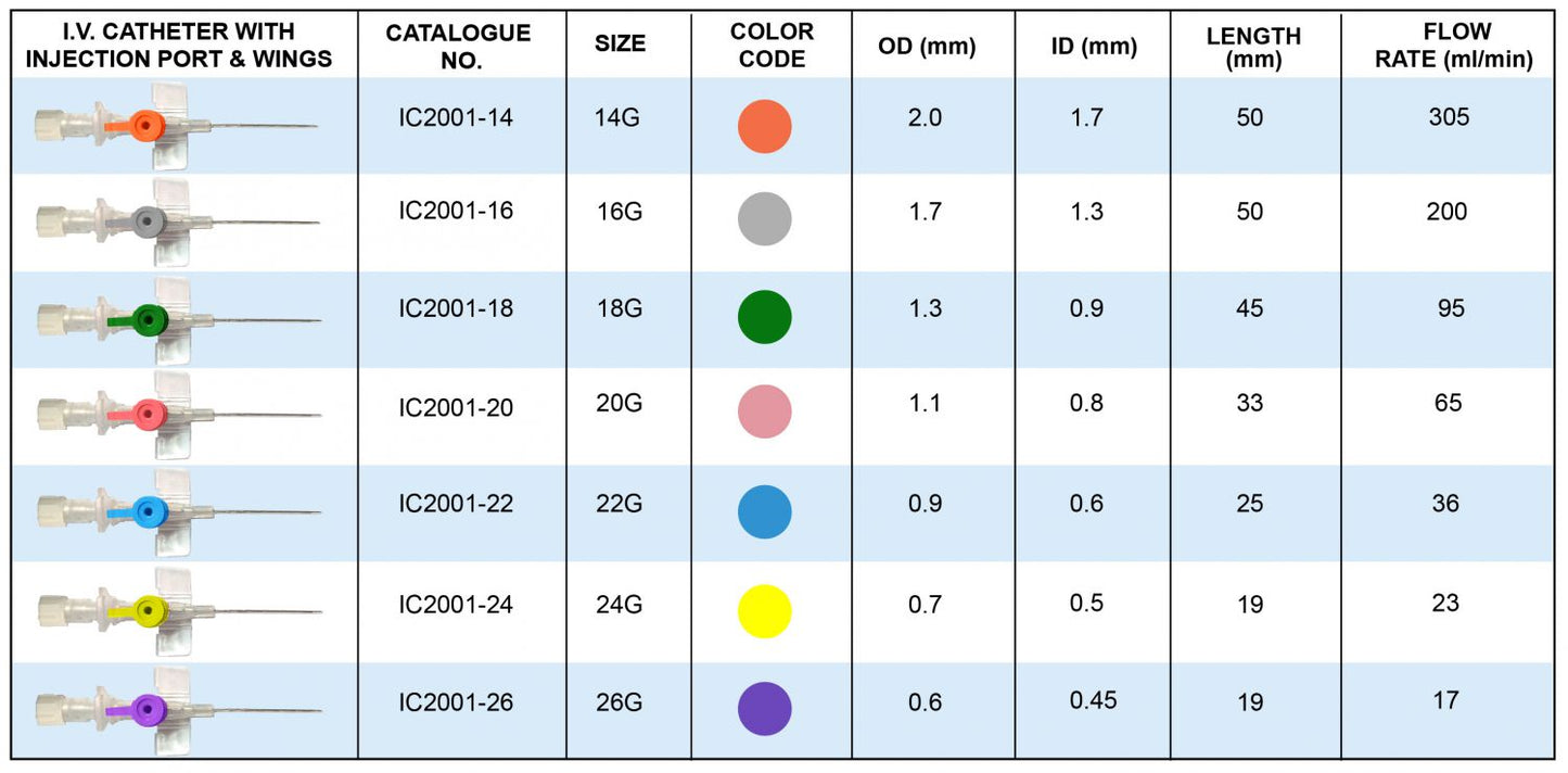 I.V. Catheter with Injection Port & Wings