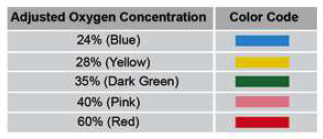 Oxygen Air Entrainment