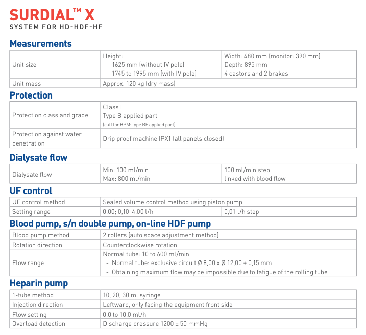 Nipro Surdial X Dialysis Machine