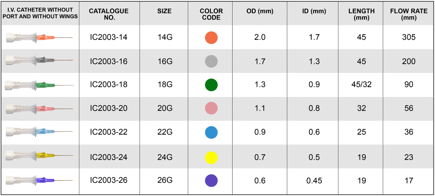 I.V. Catheter Without Port And Without Wing